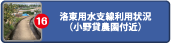 洛東用水支線利用状況